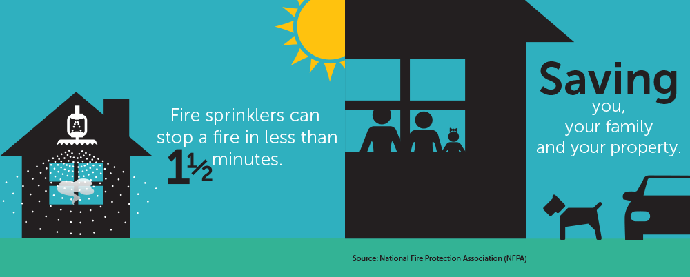 fire sprinklers cost $1.35 per square foot