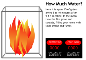how much water puts out a fire
