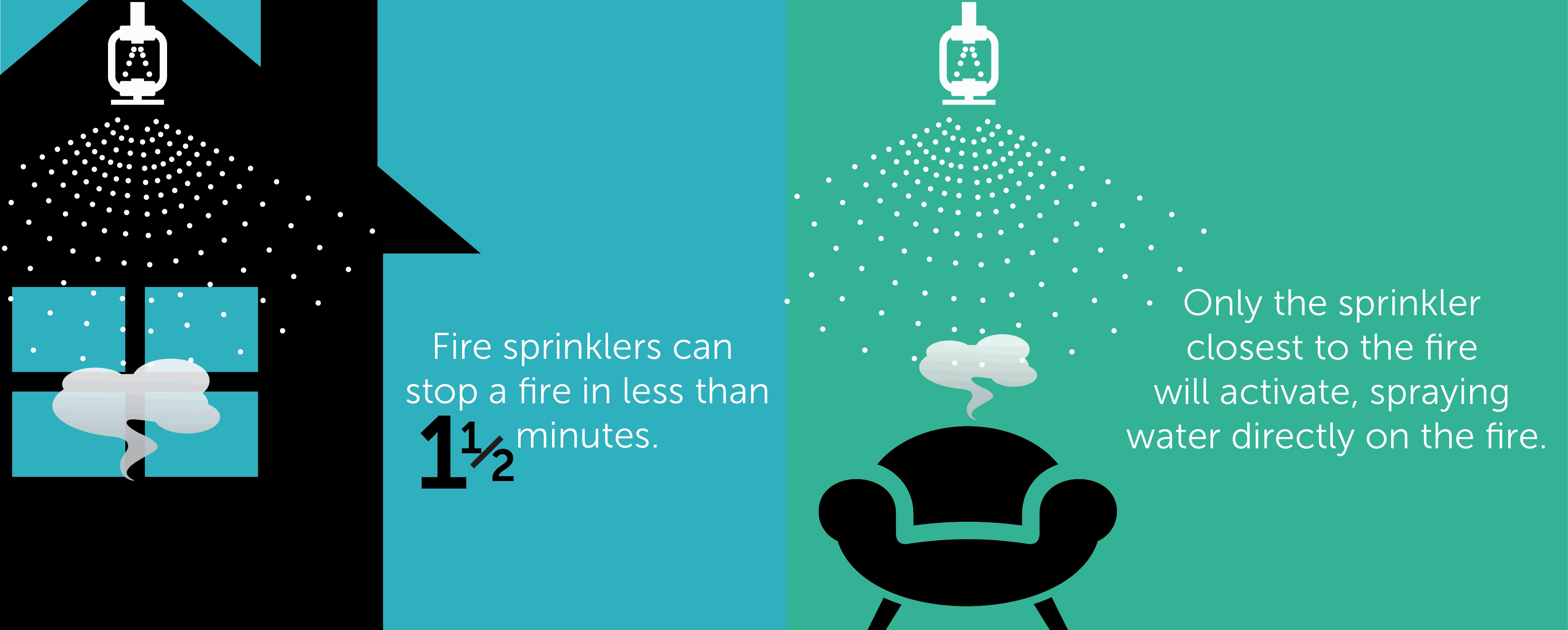 fire out with one sprinkler