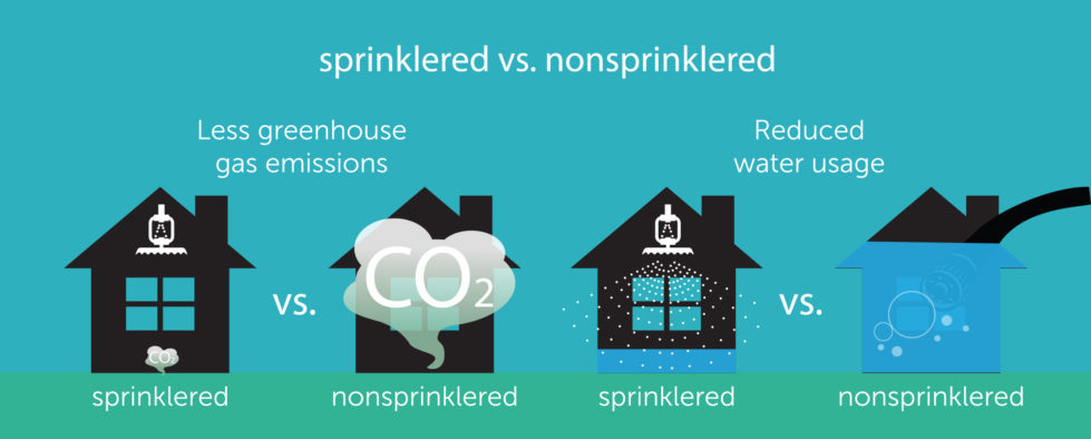 Fire Sprinklers Are Green