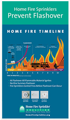 Home Fire Sprinklers Prevent Flashover