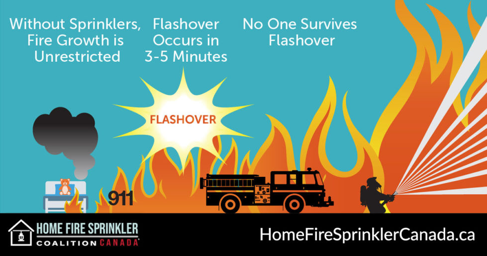 flashover occurs in 3-5 minutes in a house fire