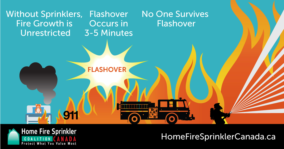 Social Media Content - Home Fire Sprinkler Coalition Canada