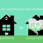 Less Greenhouse Gas with Fire Sprinklers