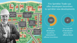Fire Sprinkler Tradeups Offer Developers Incentives 2
