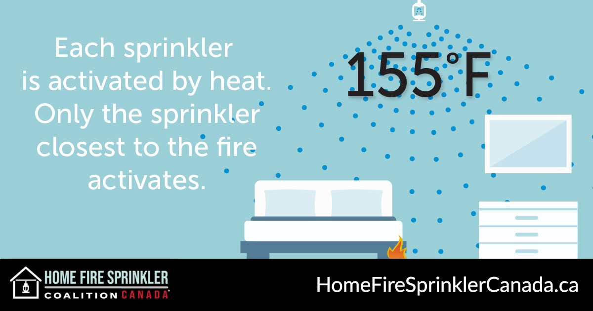 each sprinkler is activated by heat. Only the sprinkler closest to the fire activates.