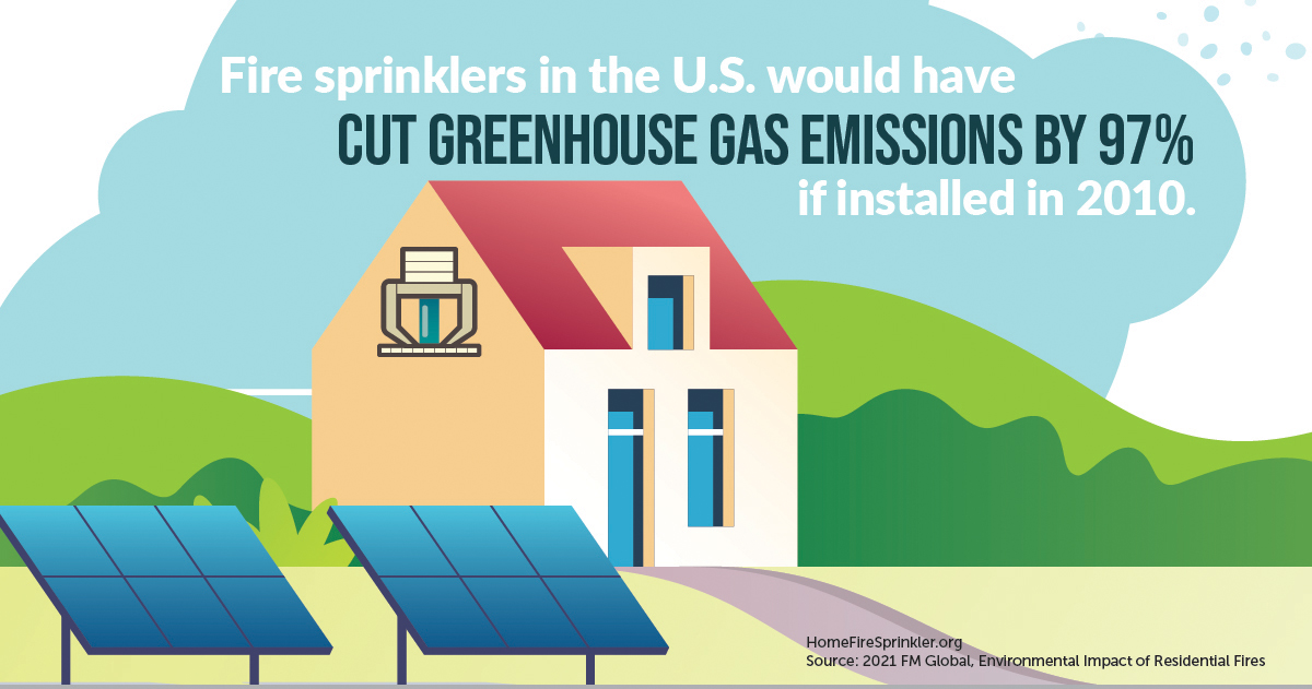 fire sprinklers in the U.S. would have cut greenhouse gas emissions by 97%