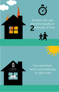 In a Home Fire You Have LessThan 2 Minutes to Escape Fire