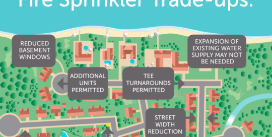 builders can reduce construction costs with fire sprinkler trade ups