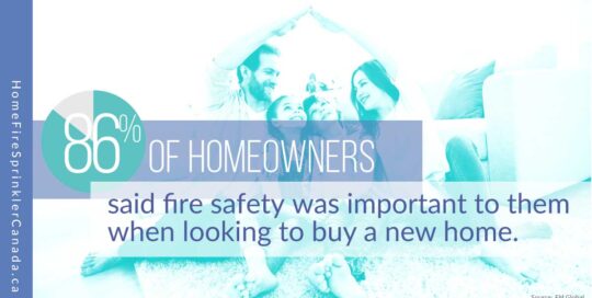 86% of homeowners said fire safety was important to them