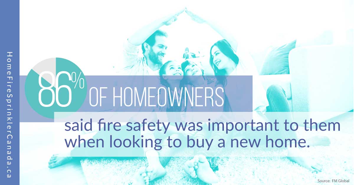 86% of homeowners said fire safety was important to them