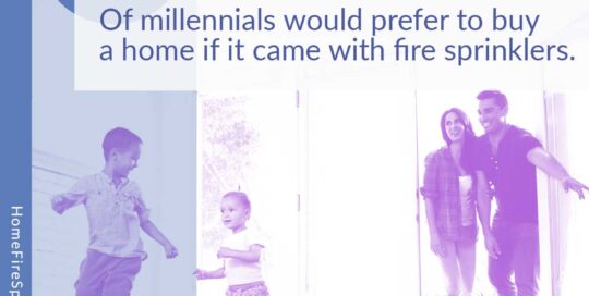 80 percent of millennials would  prefer to buy a home if it came with fire sprinklers.