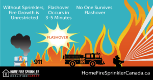 no one survives flashover in a fire