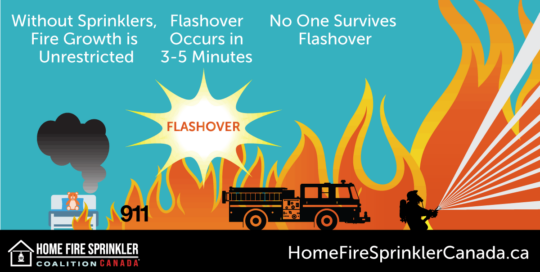 no one survives flashover in a fire