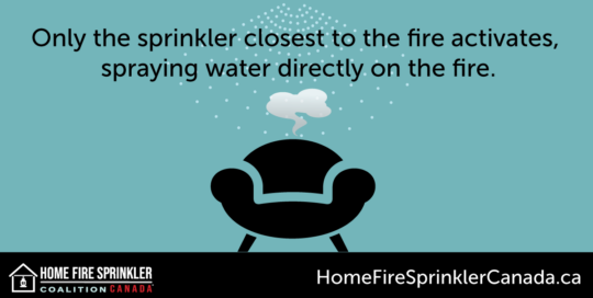 only the sprinkler closest to the fire activates