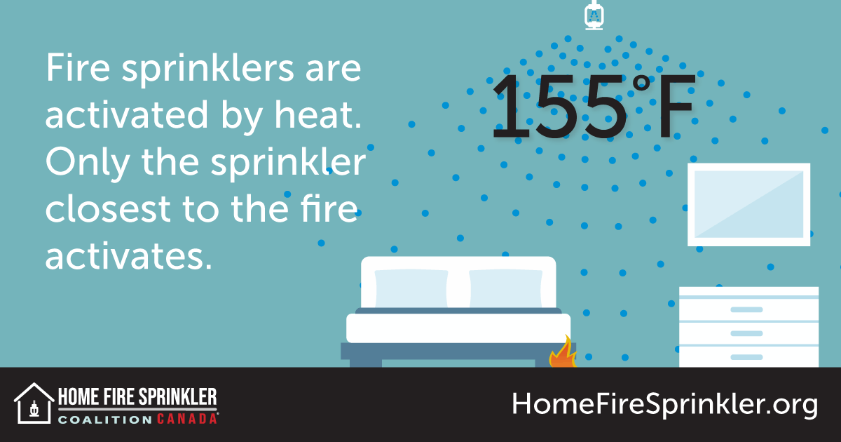 fire -sprinklers are activated by heat