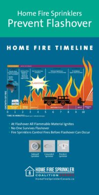 home fire sprinklers prevent flashover