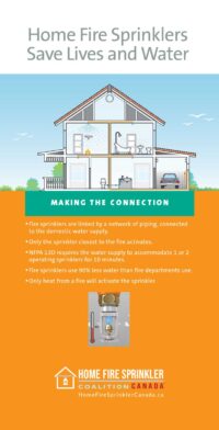 home fire sprinklers save lives and water