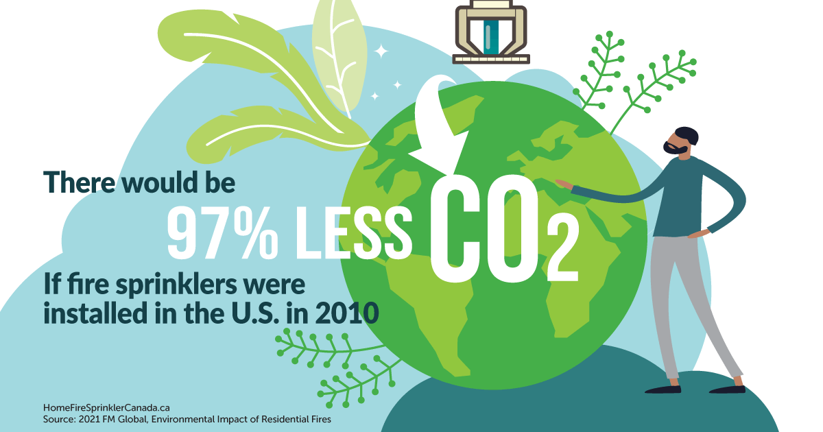 There would be 97% less carbon if fire sprinklers were installed in 2010