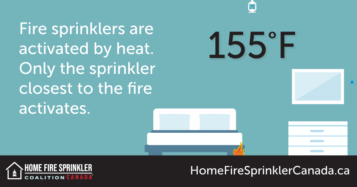 fire sprinklers are activated by heat