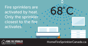 fire-sprinklers-are-activated-by-heat