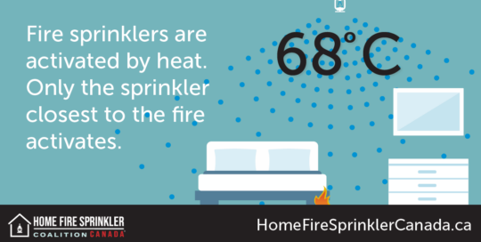 fire-sprinklers-are-activated-by-heat